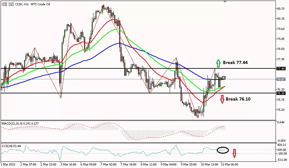 OIL 13 Maret 2023